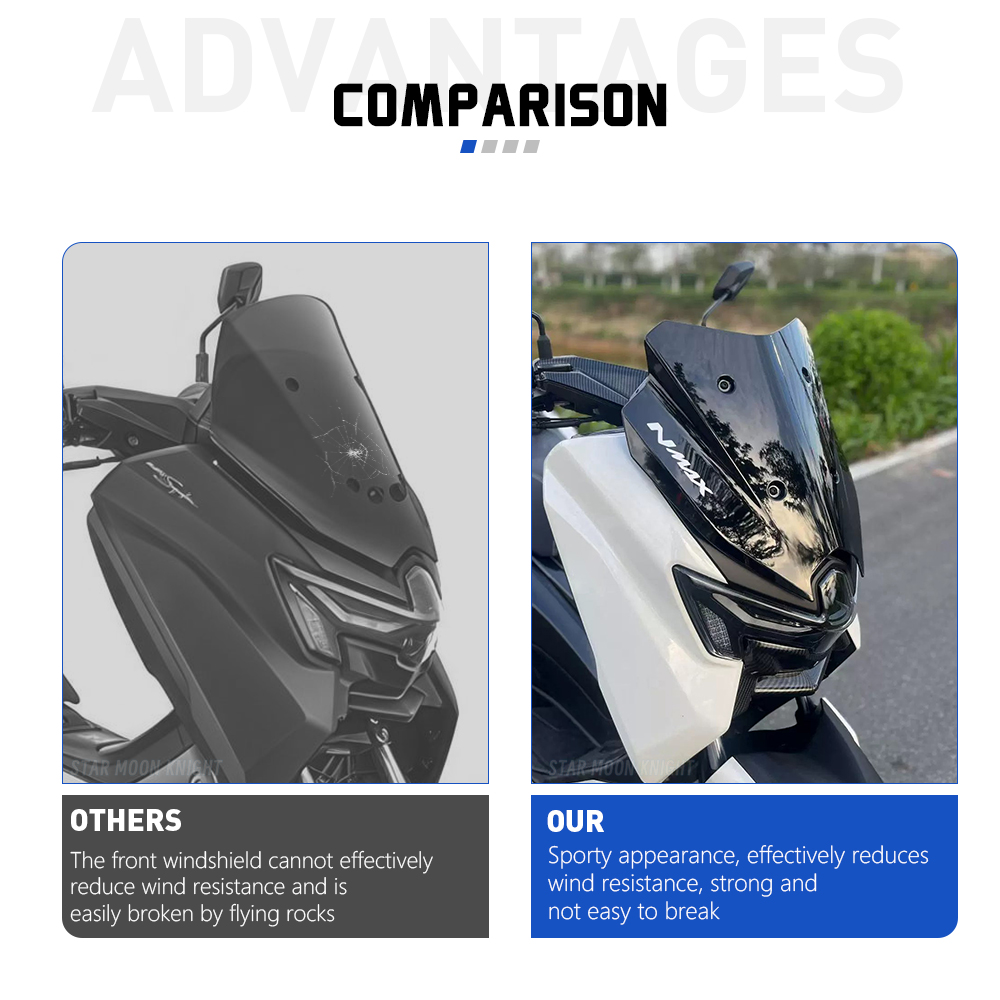 For Yamaha NMAX125 NMAX155 N M - Tech Protect Accessories ulasan dan harga
